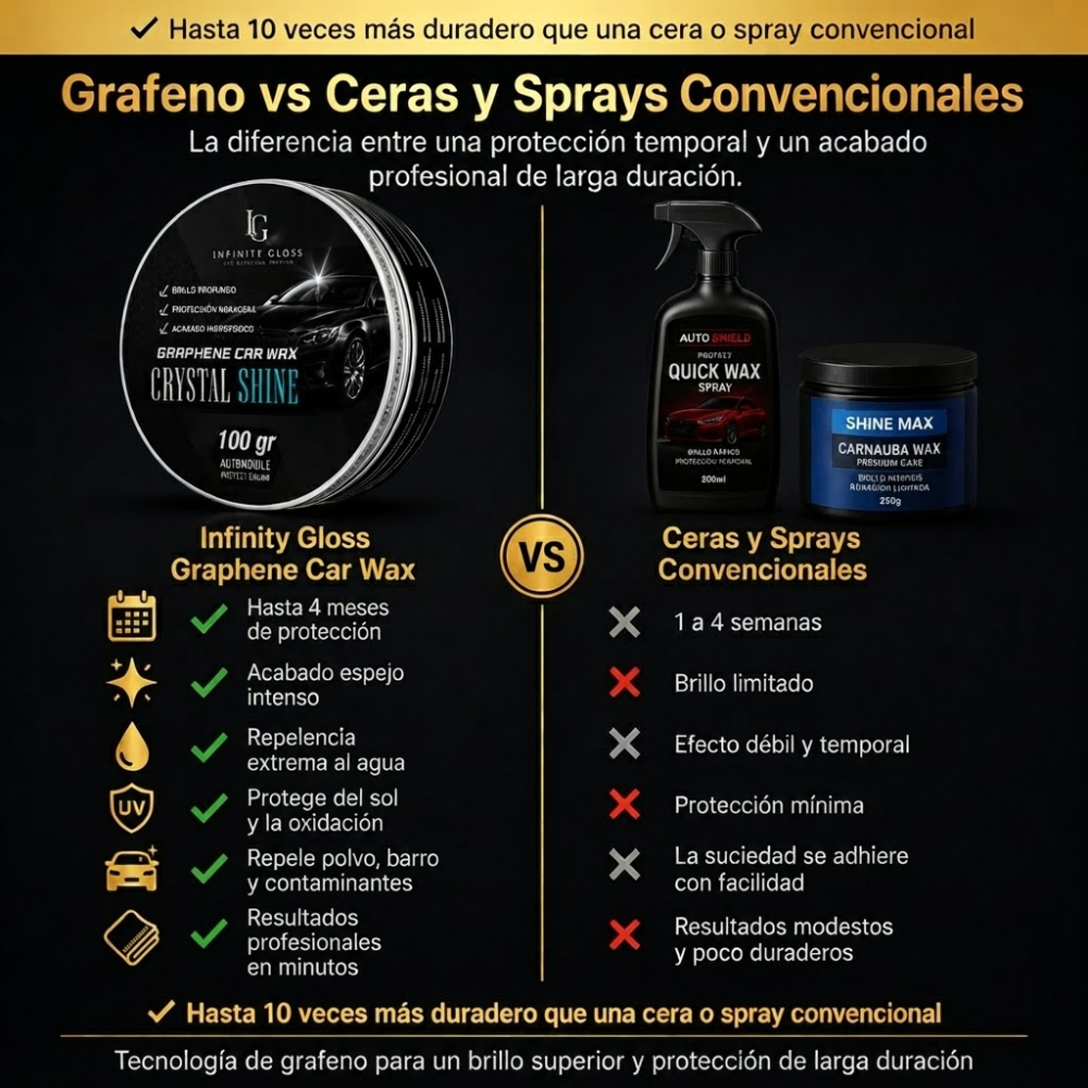 Cera de Grafeno para Coche – protección y brillo de larga duración.