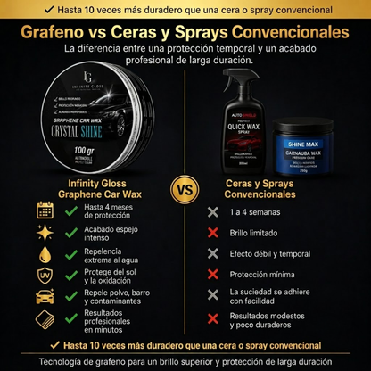 Cera de Grafeno para Coche – protección y brillo de larga duración.