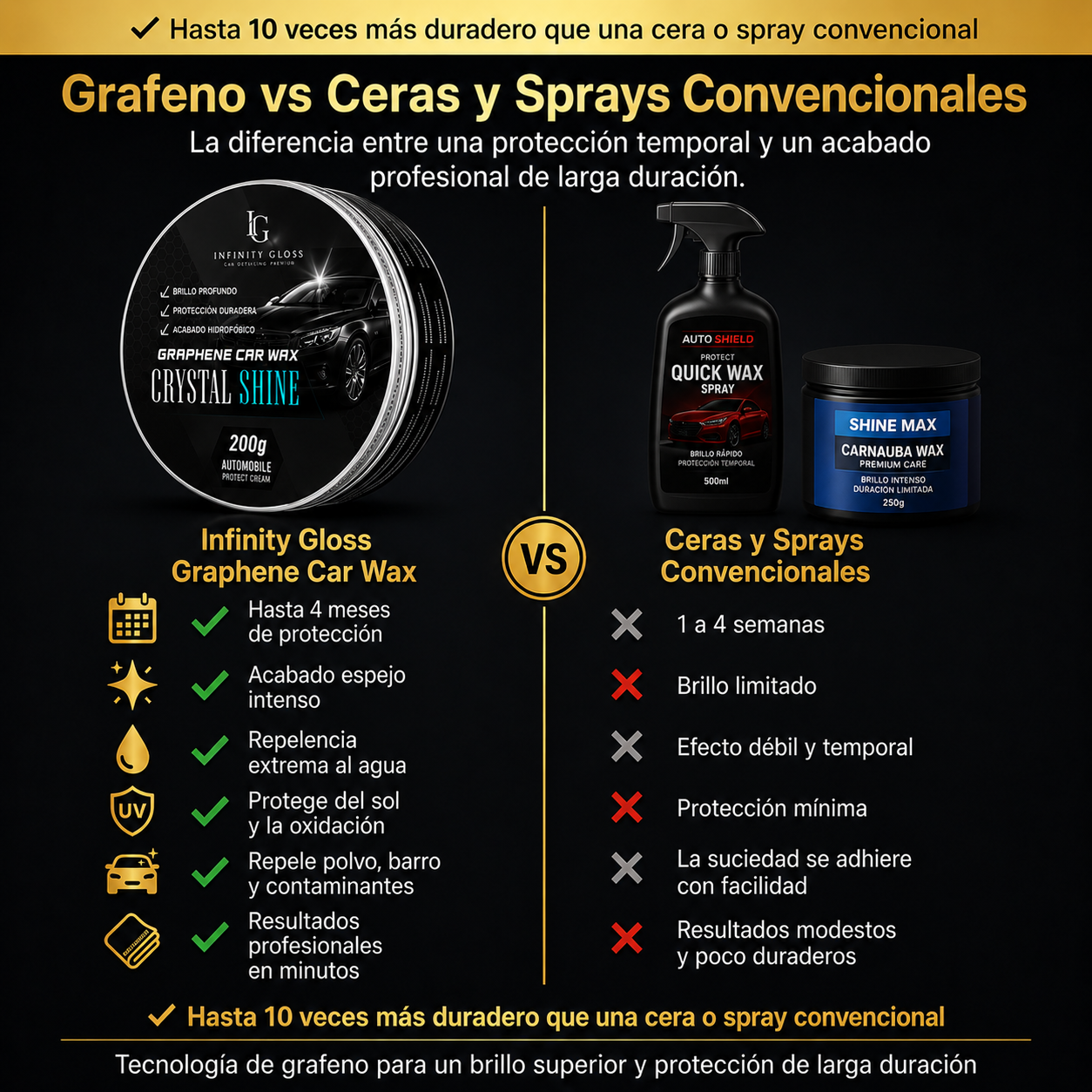 Cera de grafeno para coche – protección y brillo de larga duración.