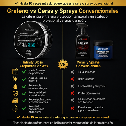 Cera de grafeno para coche – protección y brillo de larga duración.